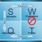 Swot_analysis