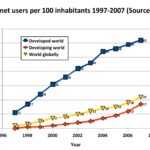 internet_users