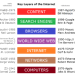 Internet_Key_Layers