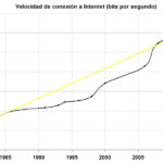 velocidad-conexion-internet