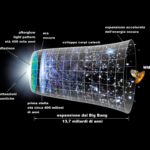 Linea_temporale_della_radiazione_di_fondo