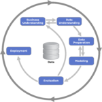 CRISP-DM_Process_Diagram