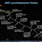 JWST_Deployment