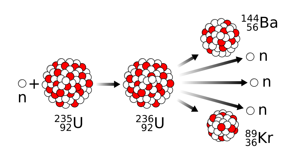 Fissione nucleare